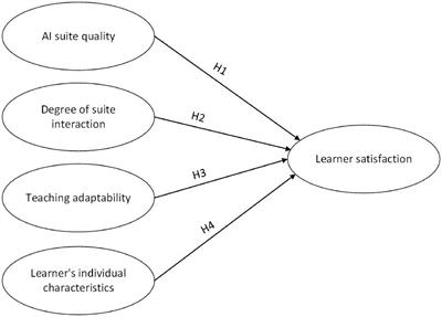 Learner satisfaction-based research on the application of artificial intelligence science popularization kits